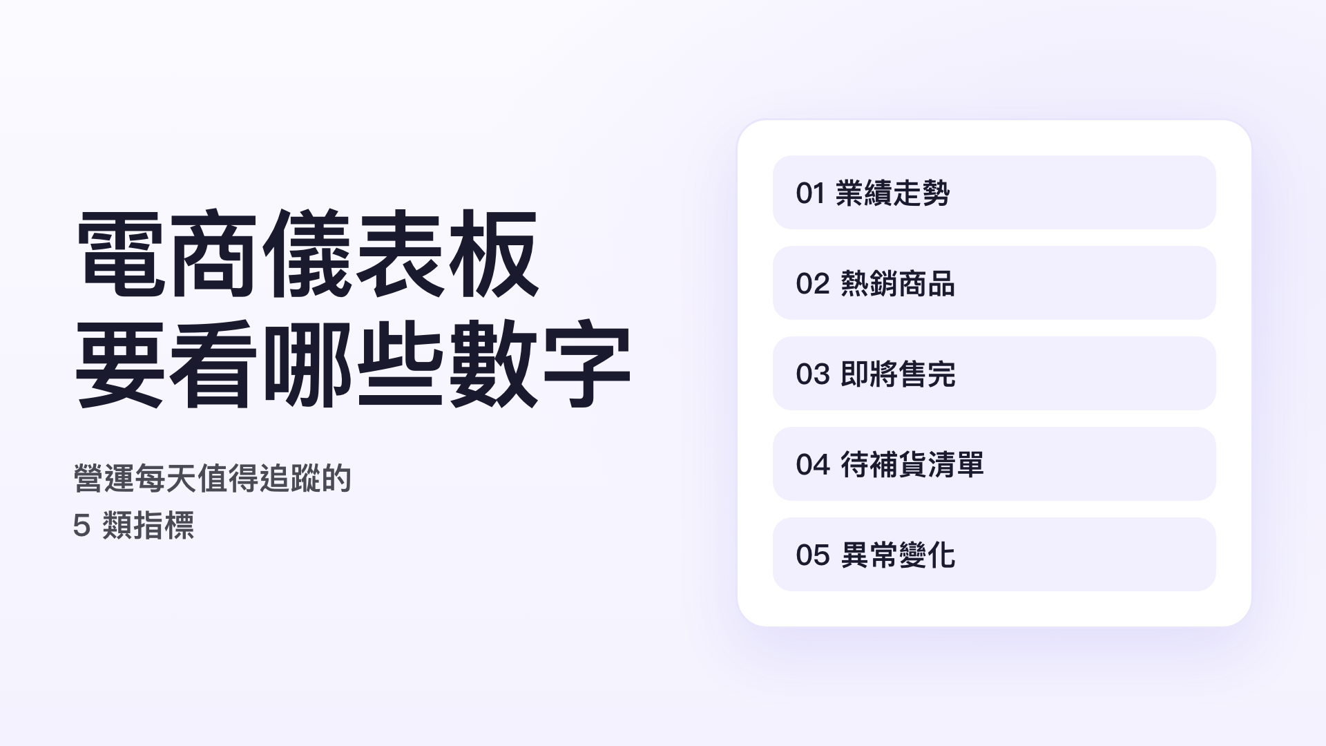電商儀表板示意圖:業績走勢、熱銷商品、即將售完、待補貨清單與異常變化 5 類指標