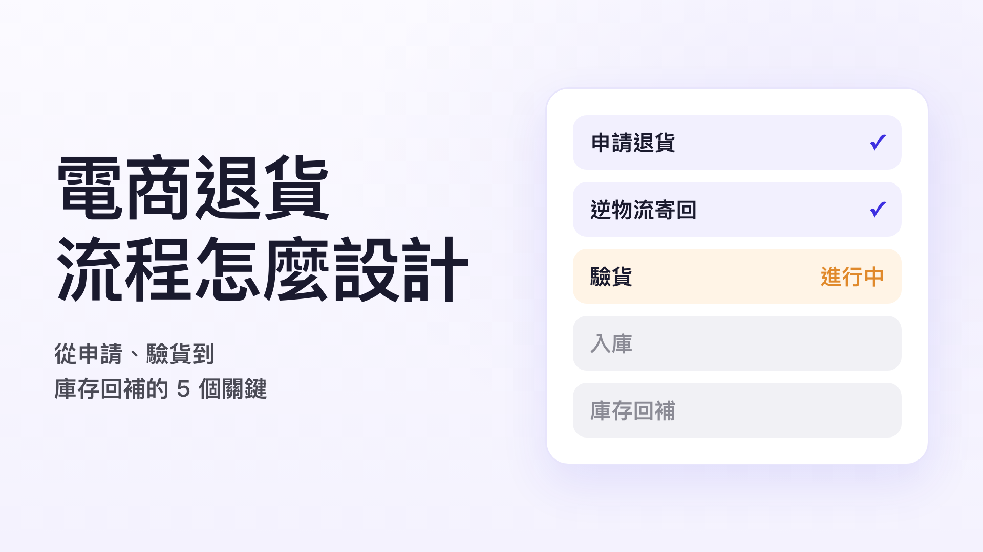 電商退貨流程示意圖:退貨從申請、逆物流寄回、驗貨到入庫與庫存回補的進度