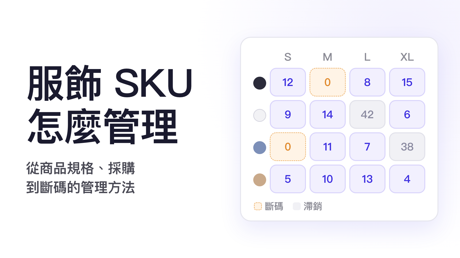 服飾 SKU 管理示意圖:顏色與尺寸組合成多個規格,各自有不同庫存